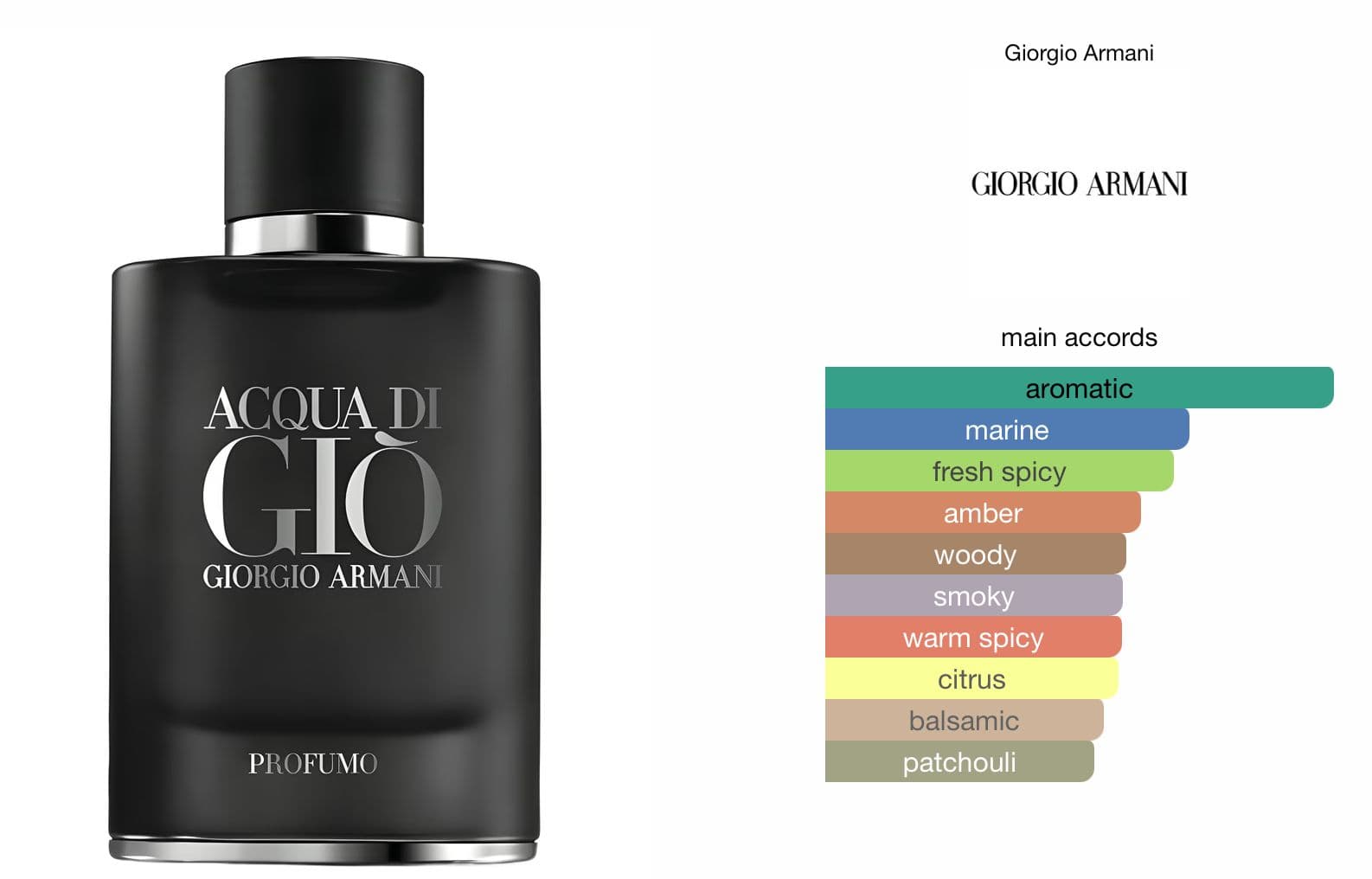 Acqua di Giò Profumo-thumb-3