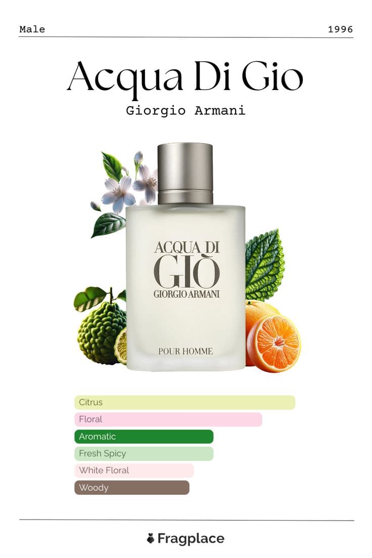 Acqua Di Giò Armani-thumb-3