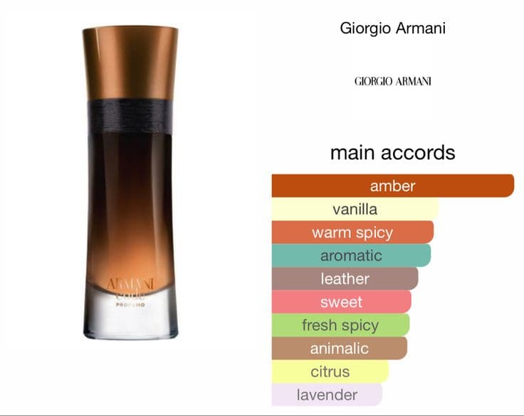Armani Code Profumo-thumb-2