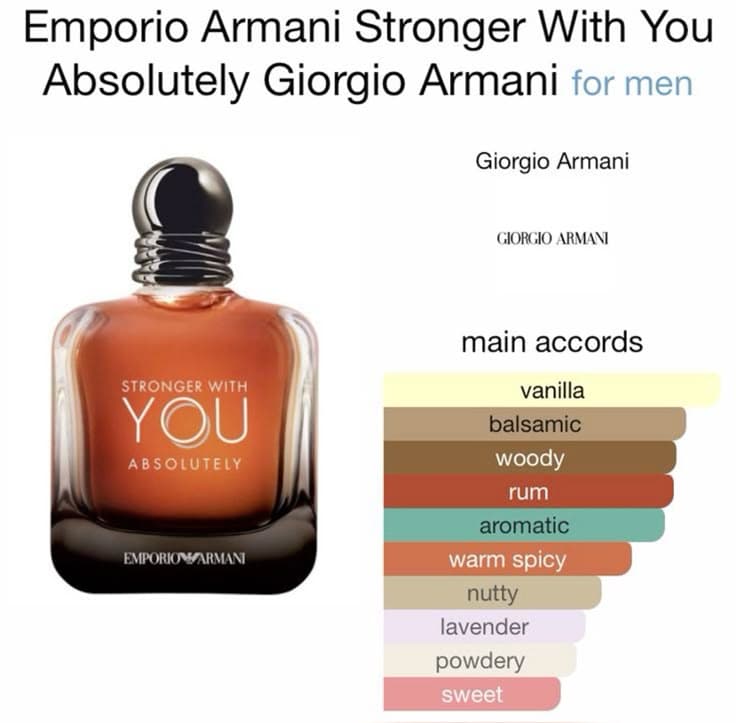 Armani Stronger With You Absolutely-thumb-2