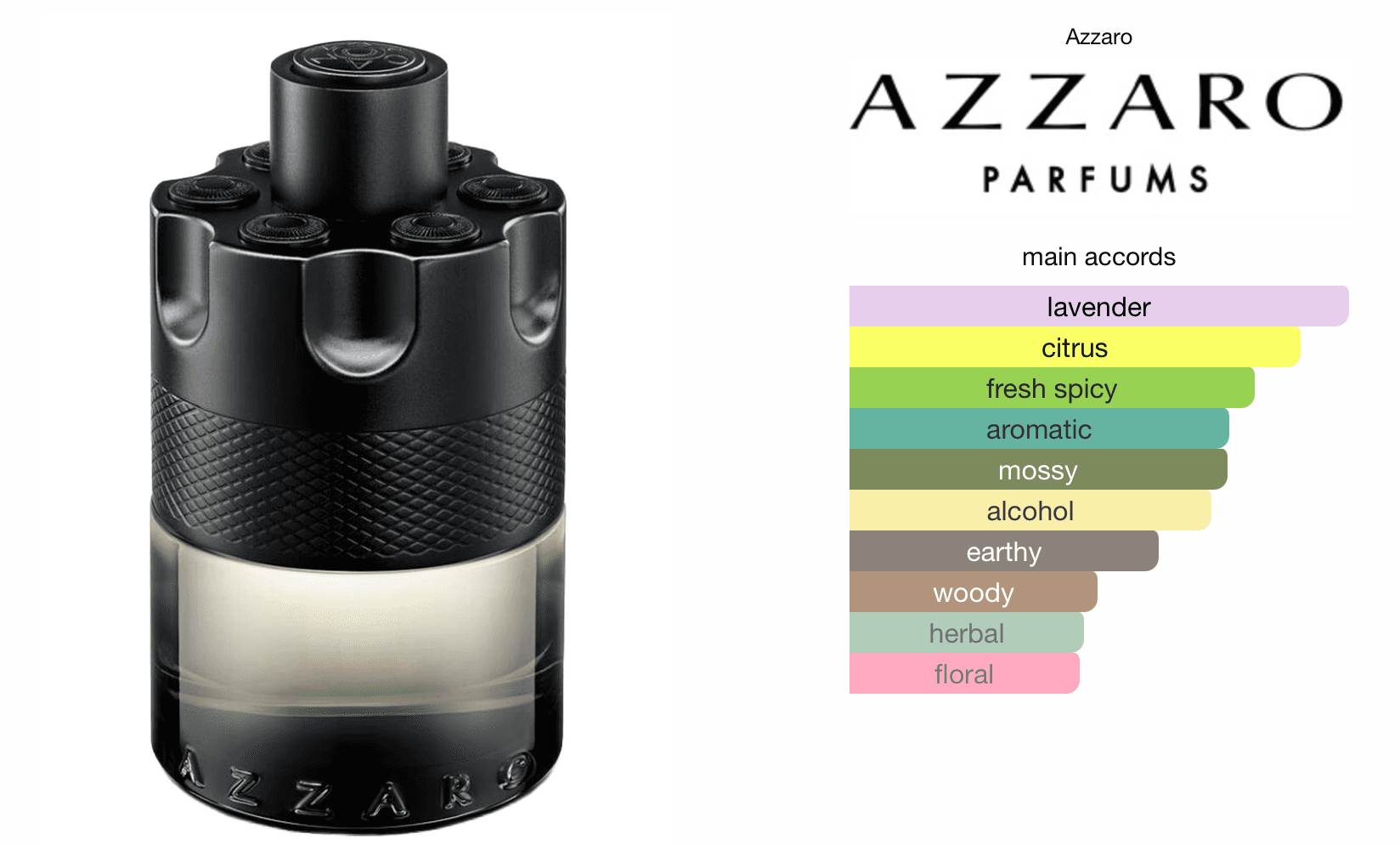 Azzaro The Most Wanted Intense-thumb-2