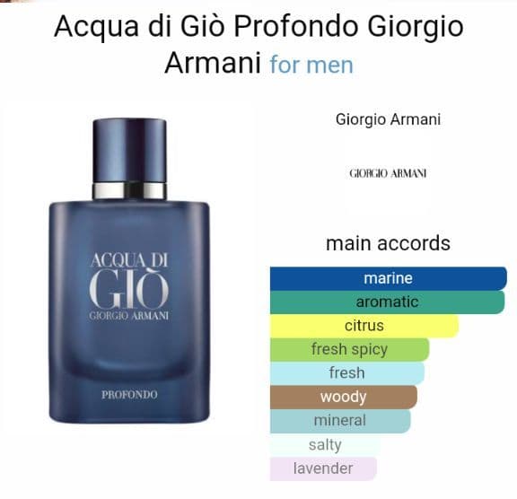 Acqua Di Gio Profondo-thumb-2