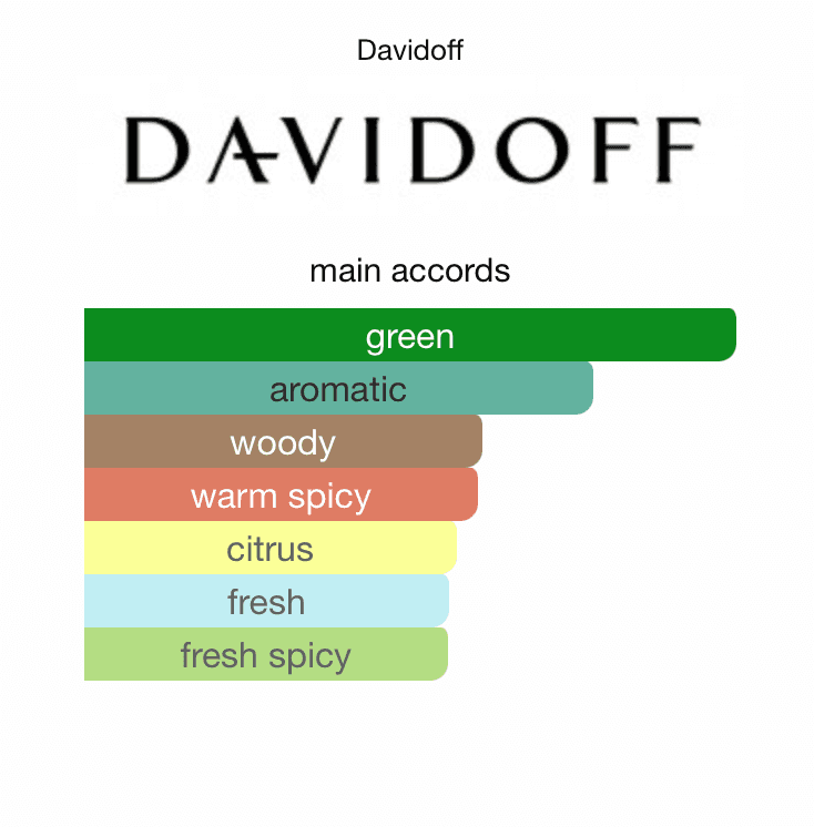 Davidoff Adventure-thumb-2