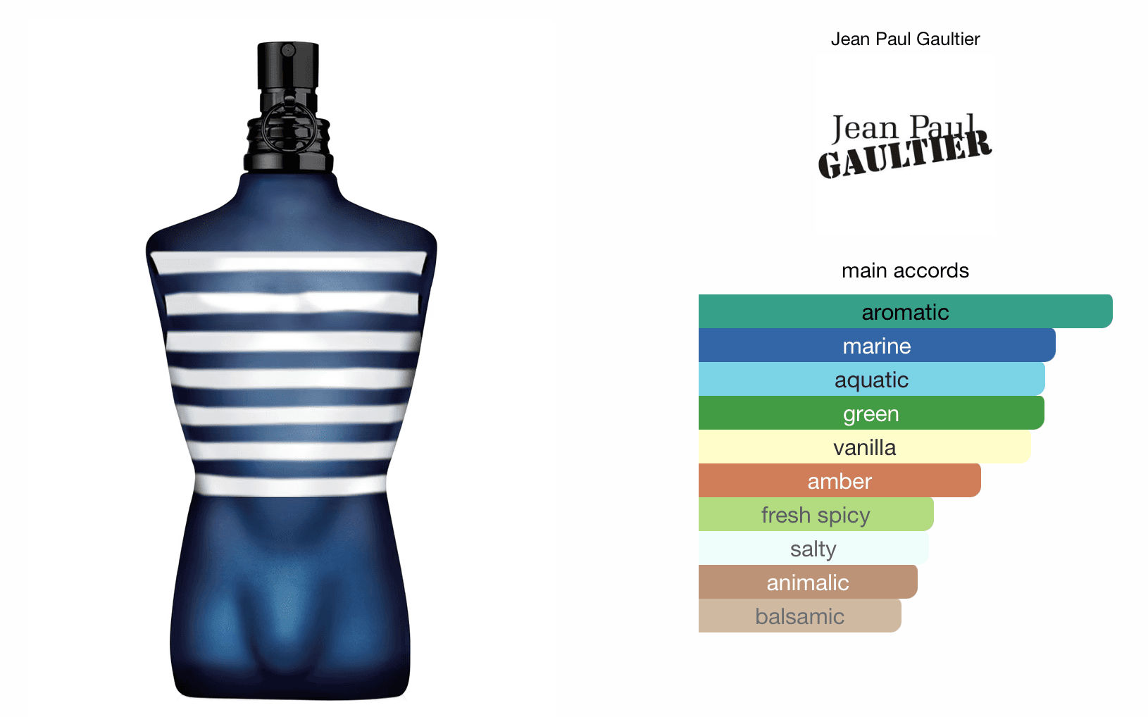 Jean Paul Gaultier Le Male In The Navy-thumb-2