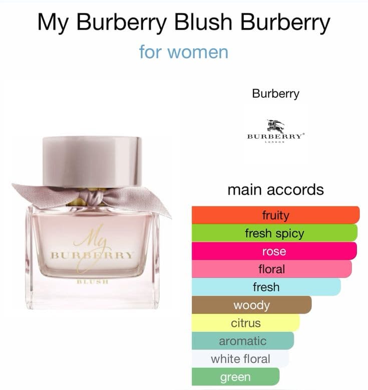 My Burberry Blush (EDT & EDP)-thumb-3