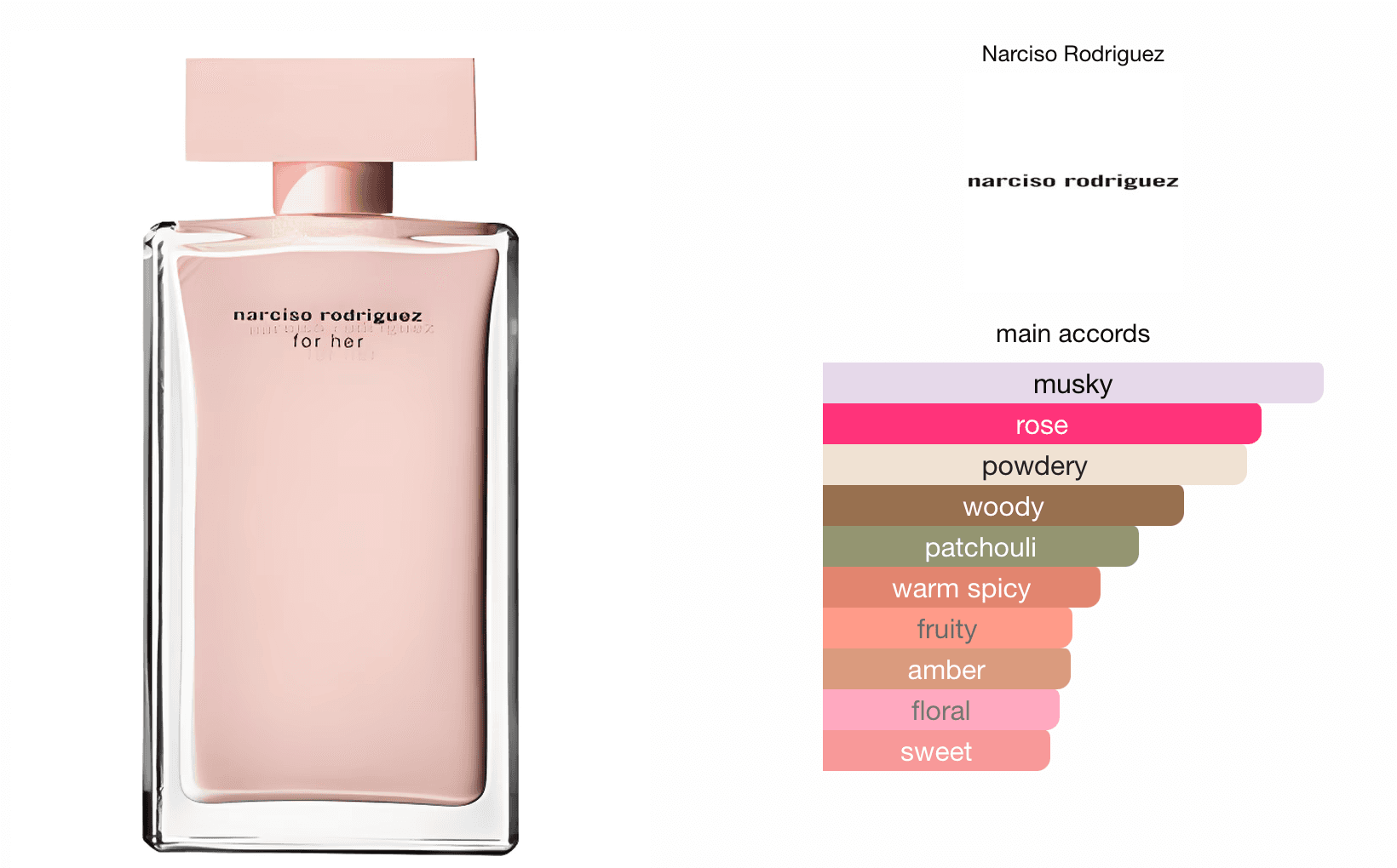 Narciso Rodriguez for Her-thumb-2