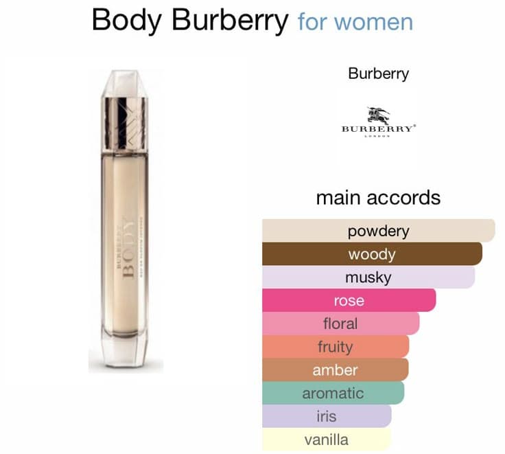Burberry Body Tender-thumb-3