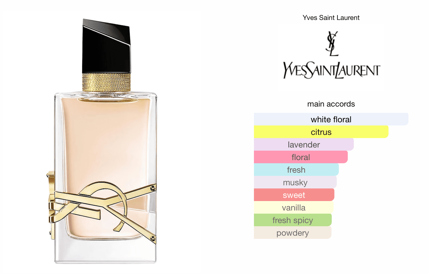 YSL Libre-thumb-3